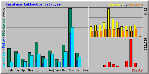 Kasutuse kokkuvte tetko.ee